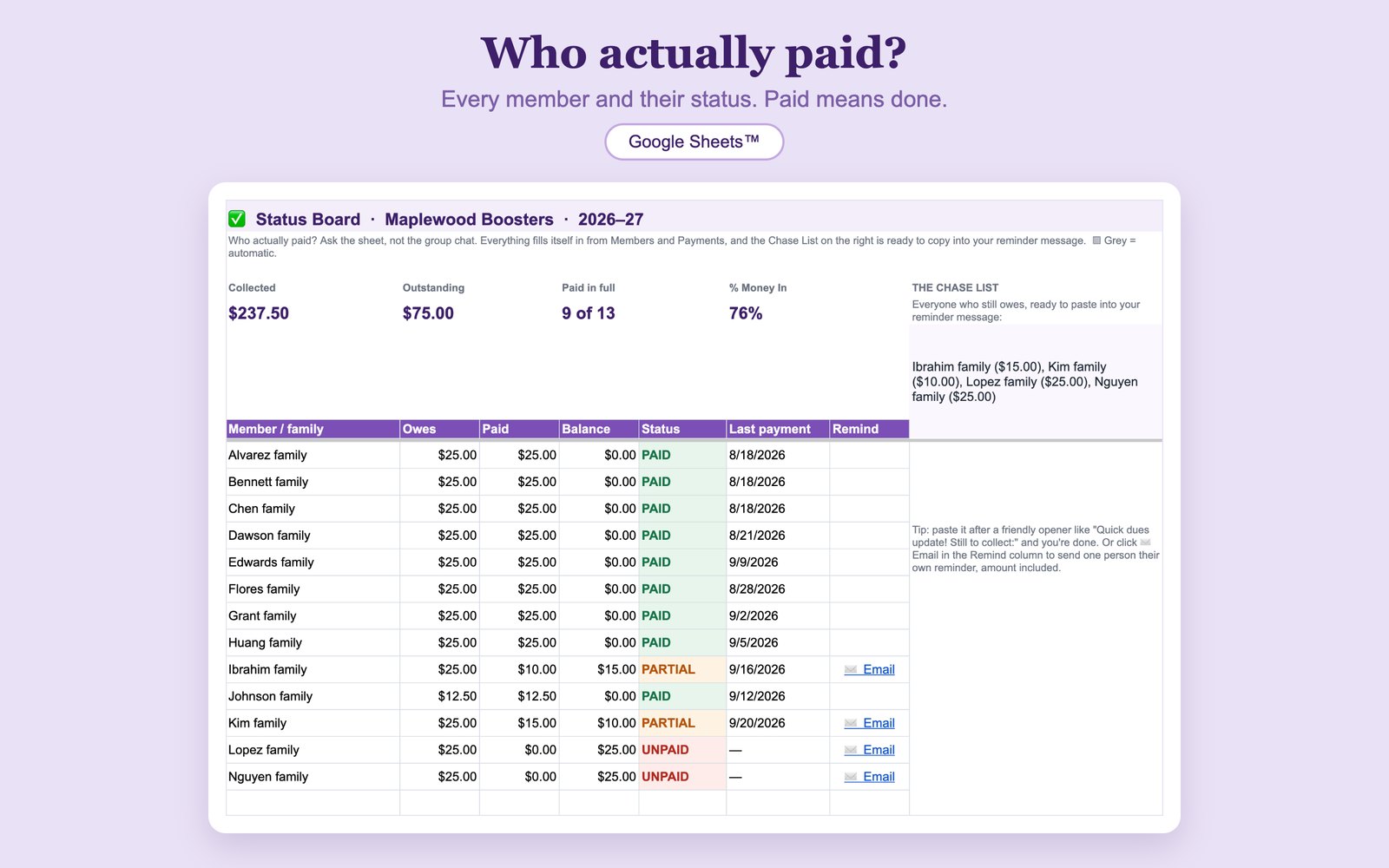 Membership dues tracker status board showing paid, partial, and unpaid members