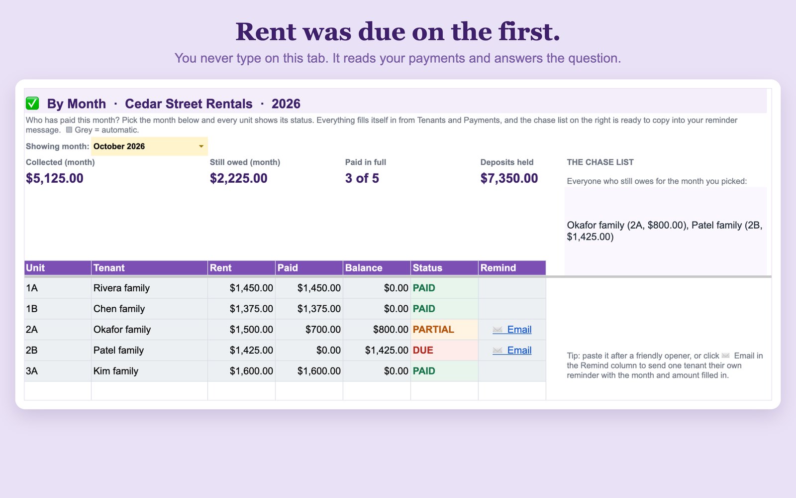 Rent tracker showing every unit as paid, partial, or due for the month