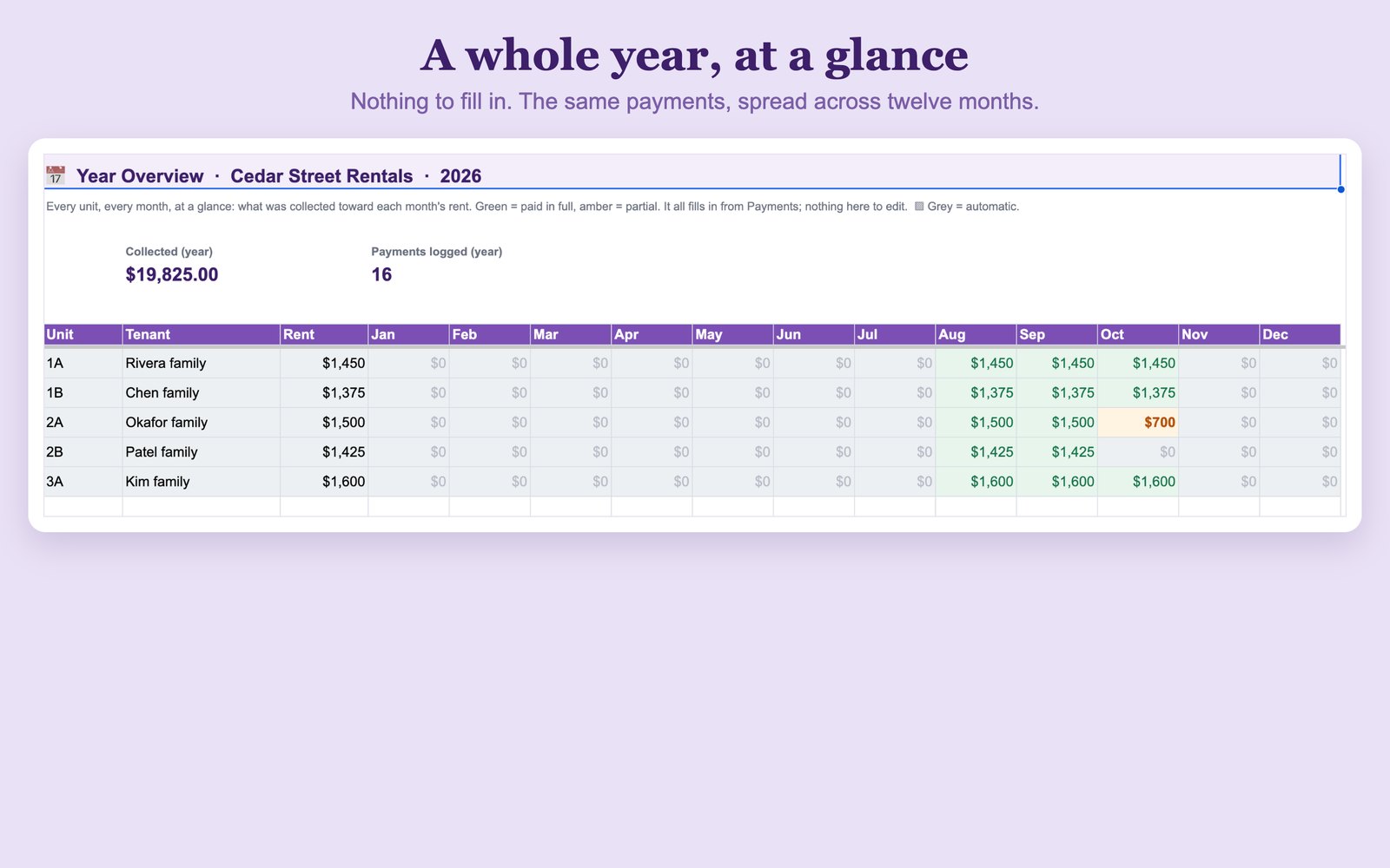 Year overview grid of every unit across twelve months