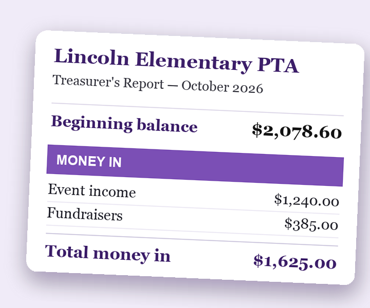 A monthly treasurer's report for a PTA: beginning balance at the top, money in grouped by category below it